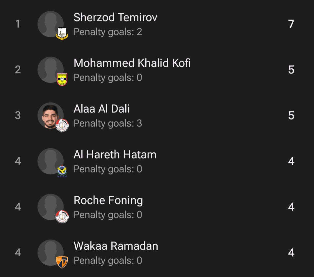 عکس از جدول گلزنان لیگ عراق