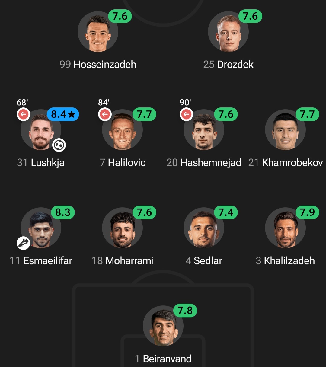 عکس از نمرات بازیکنان تراکتور مقابل نسف