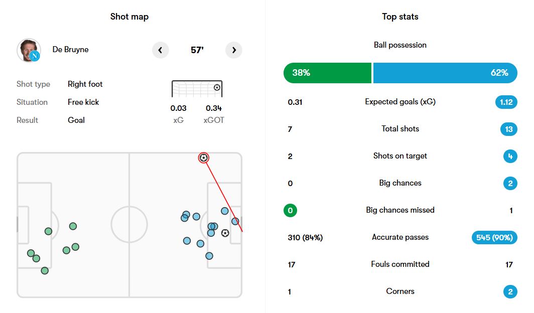 آمار بازی ساسولو و ناپولی