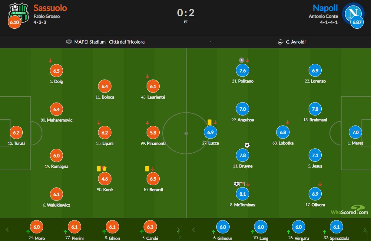 نمرات بازیکنان ناپولی و ساسولو
