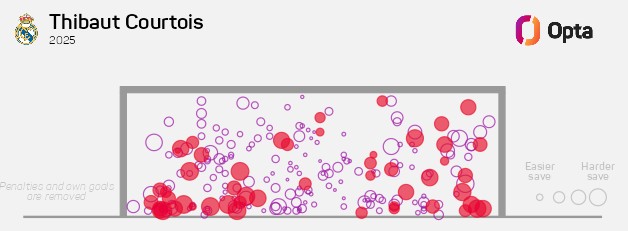سیوهای کورتوا در سال 2025