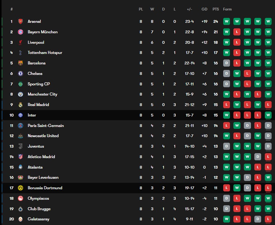 لیگ قهرمانان