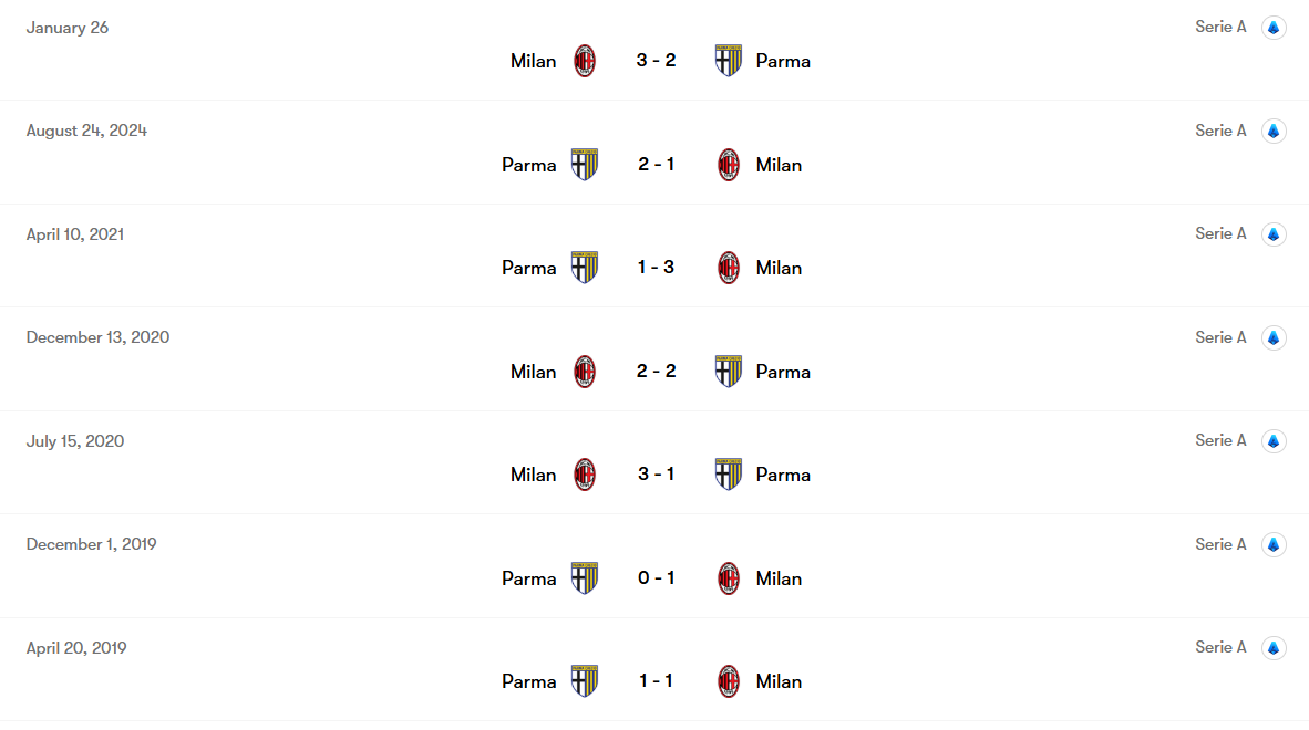 تقابلهای اخیر پارما و میلان