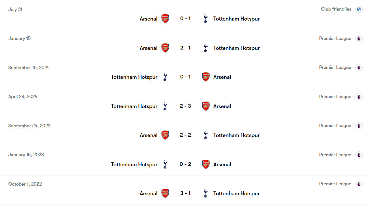 تقابل‌های اخیر آرسنال و تاتنهام 