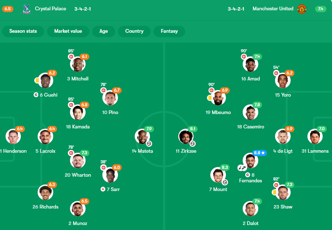 نمرات بازیکنان و آمار بازی کریستال پالاس و منچستریونایتد 