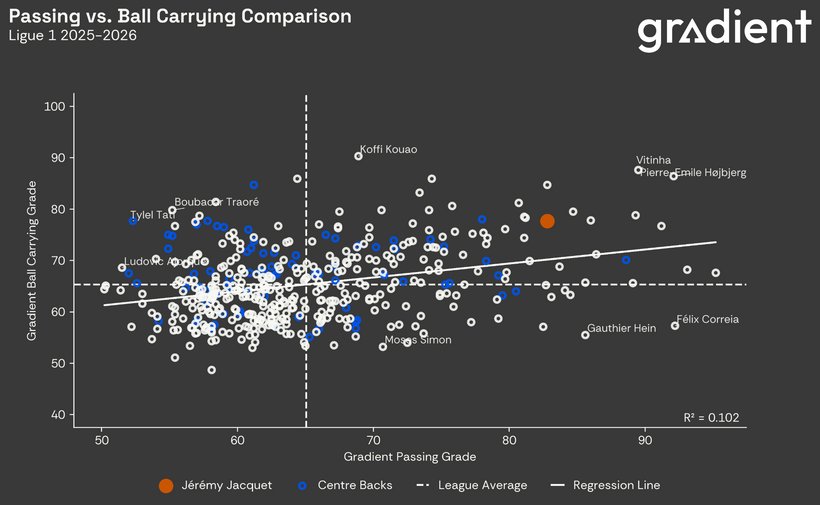 آمار ژرمی ژاکه
