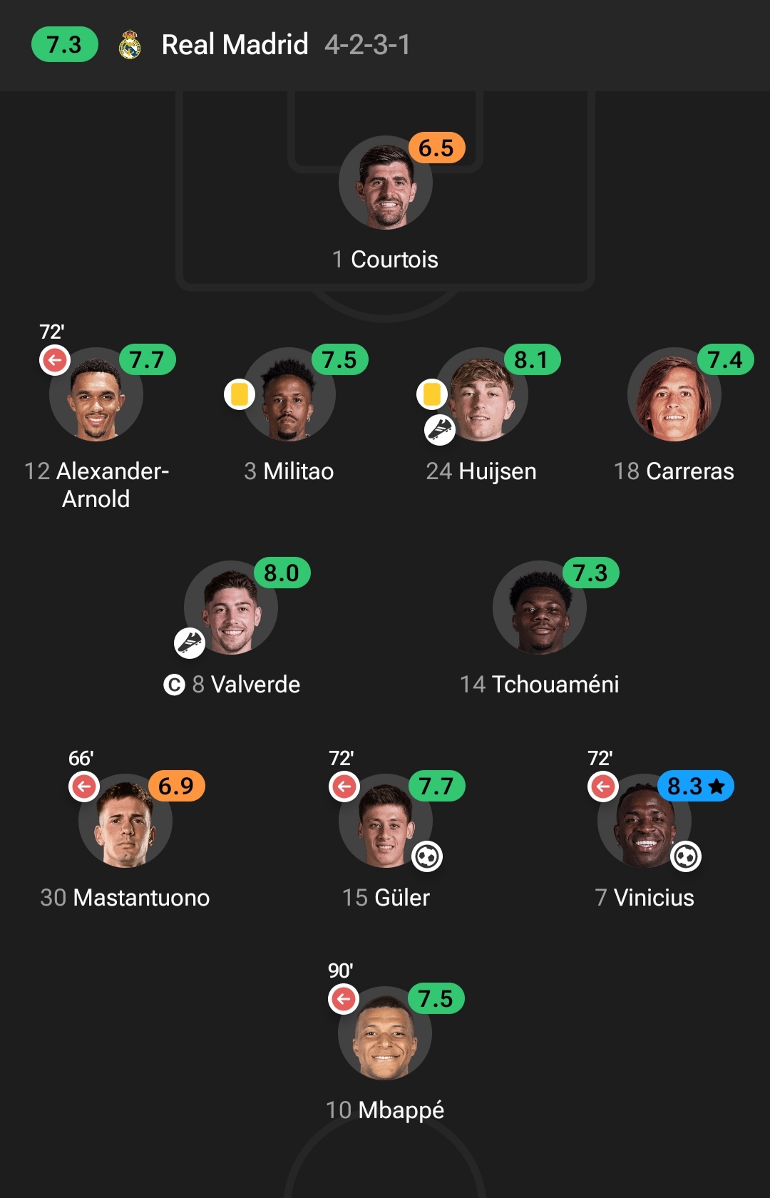 نمرات بازیکنان رئال مادرید 