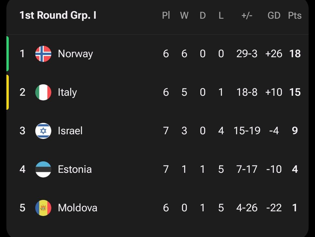 حذف اسرائیل از جام جهانی