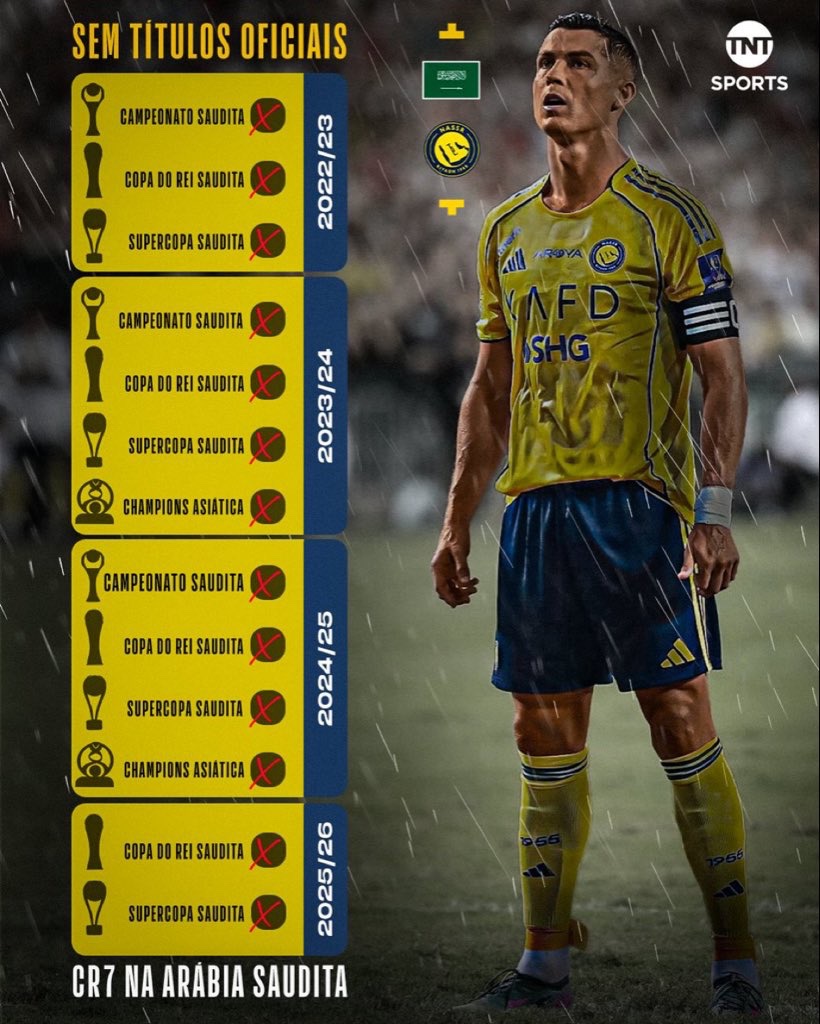 ناکامی کریستیانو رونالدو از کسب حتی یک جام با النصر عربستان 