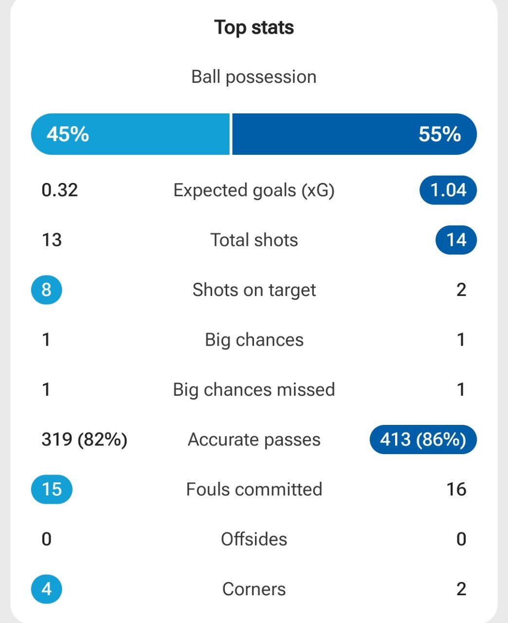آمار بازی کومو و ناپولی 