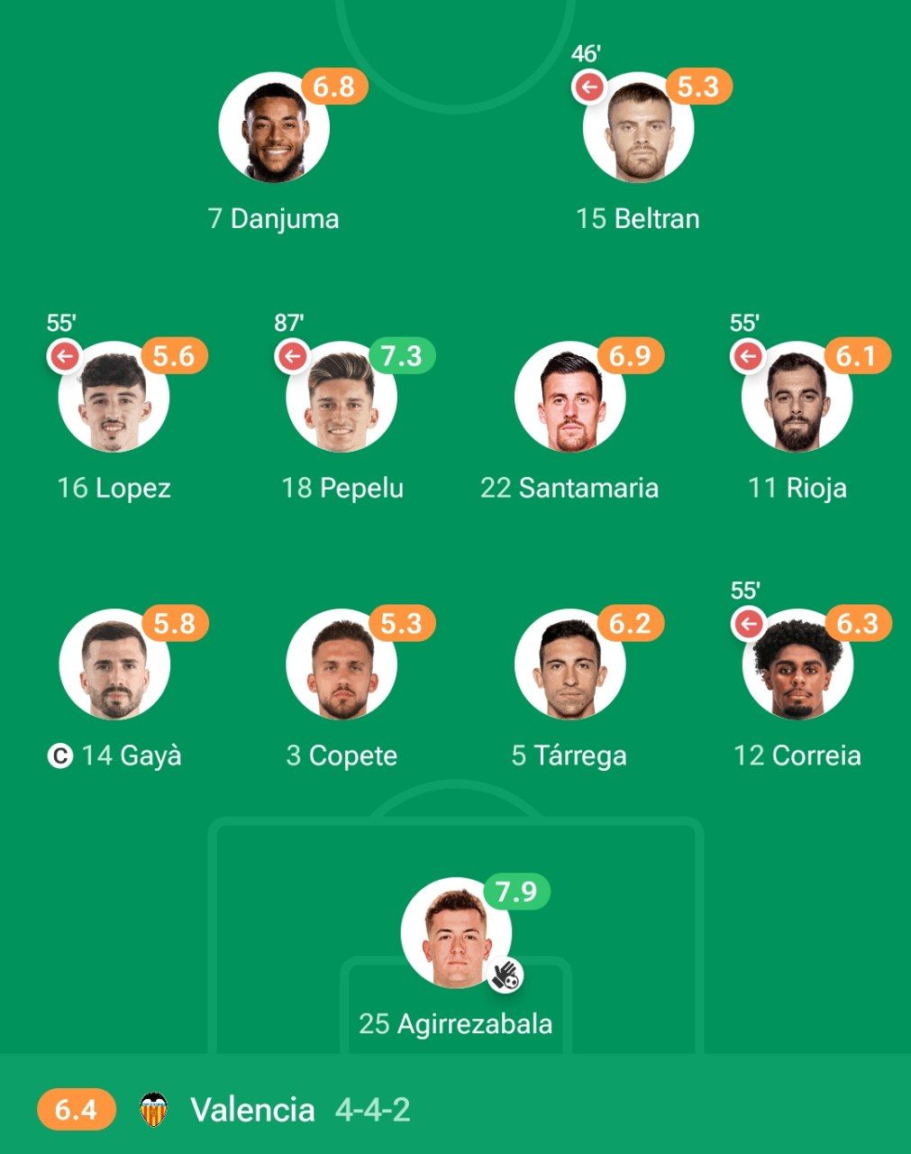 نمرات بازیکنان رئال مادرید و والنسیا 