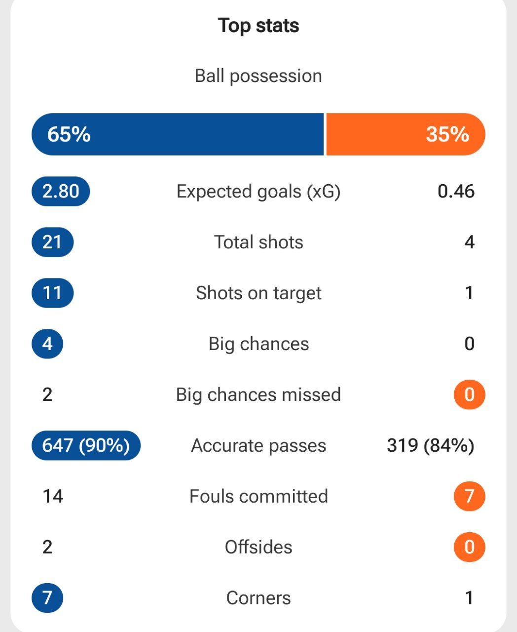 آمار بازی رئال مادرید و والنسیا 