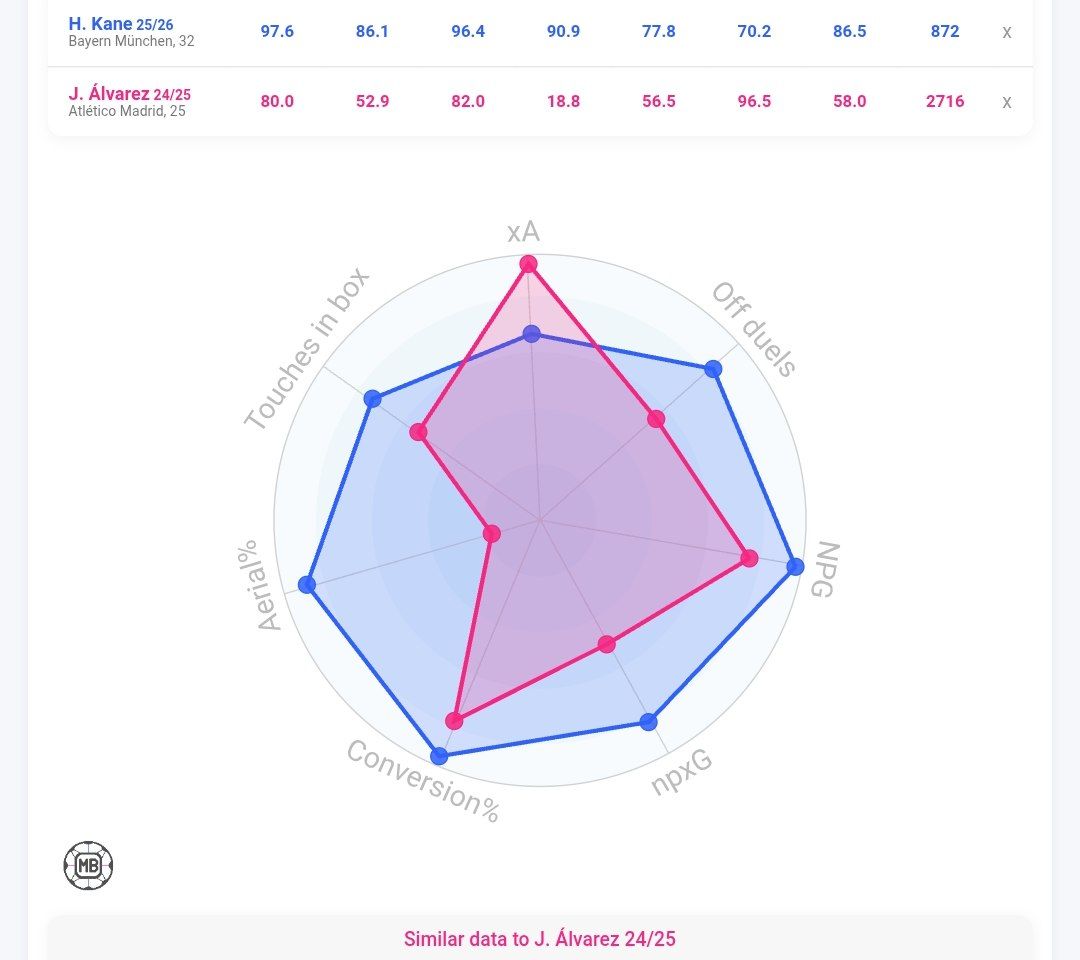 مقایسه‌ی عملکرد کین و آلوارز
