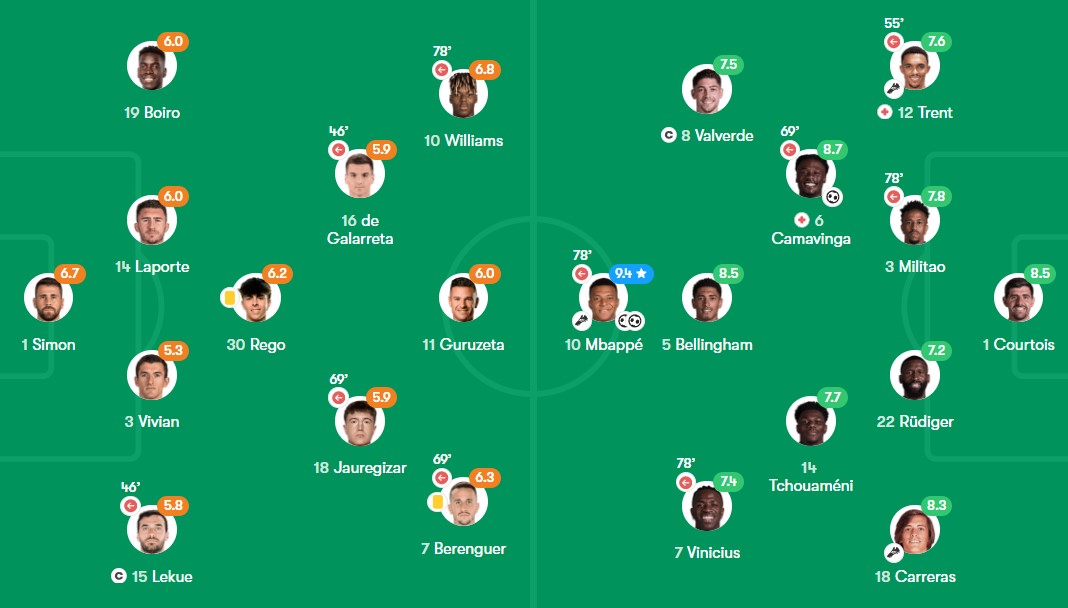 نمرات بازیکنان رئال مادرید در بازی با بیلبائو