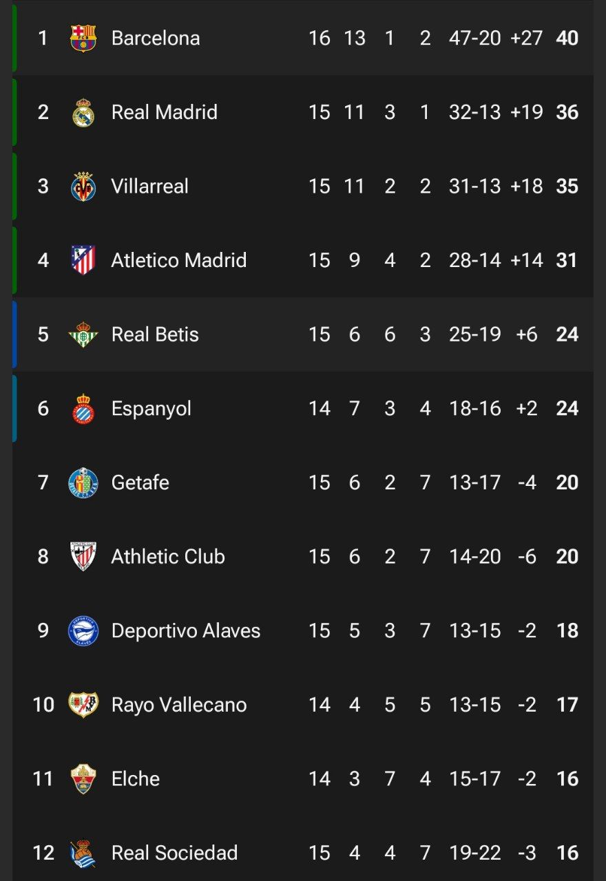 جدول لالیگا 