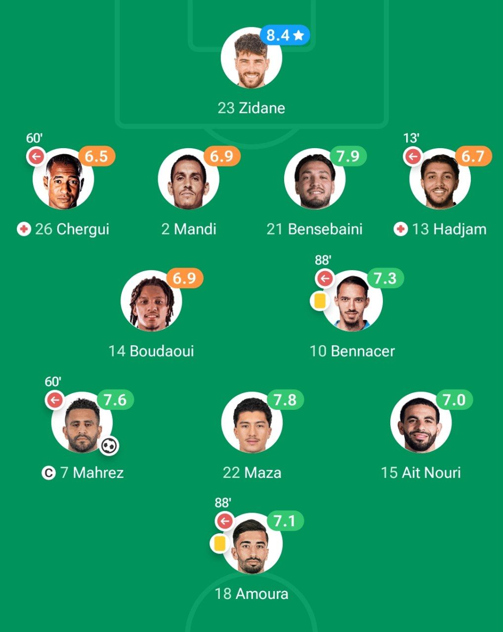 نمرات بازیکنان الجزایر 