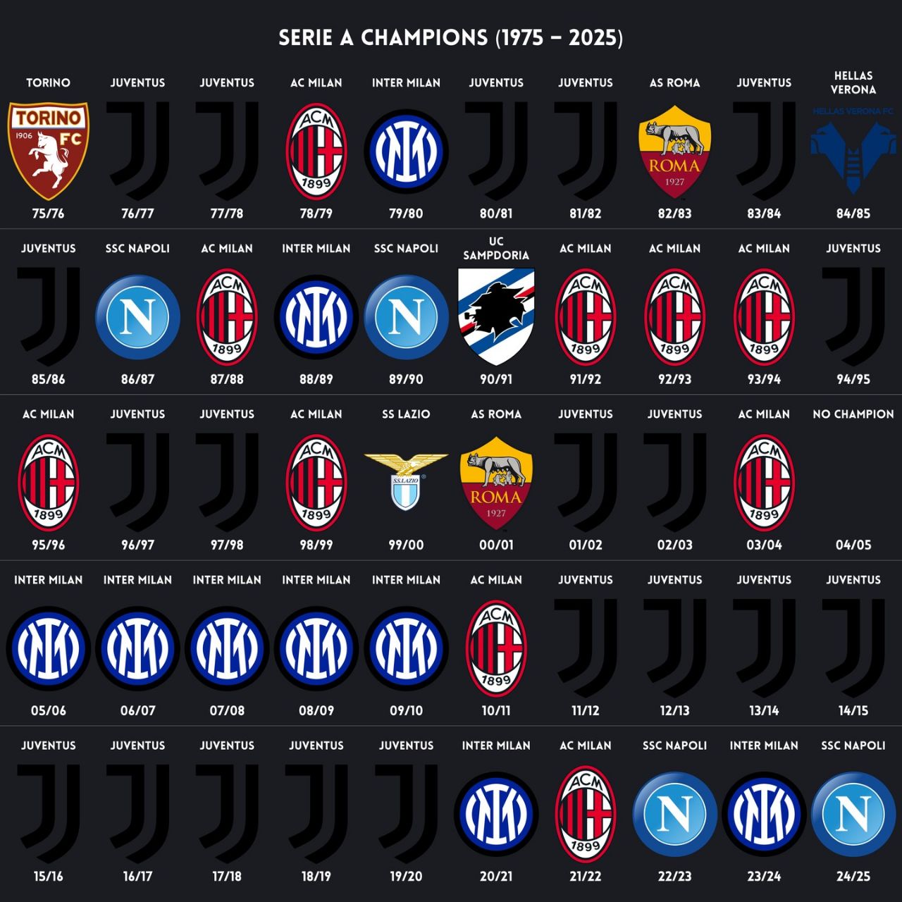 قهرمانان پنجاه فصل اخیر سطح اول ایتالیا
