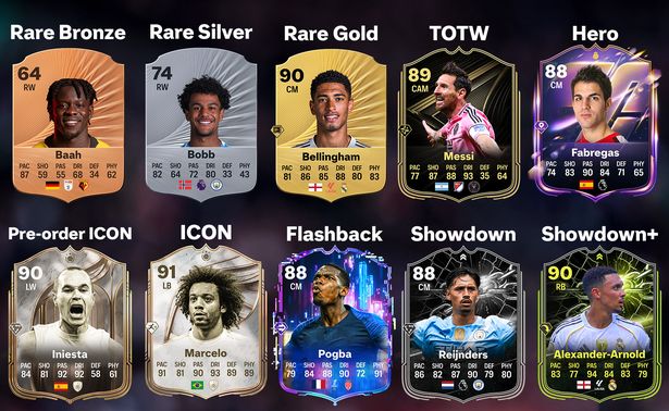 رتبه‌بندی تیم‌ها در EA FC 26