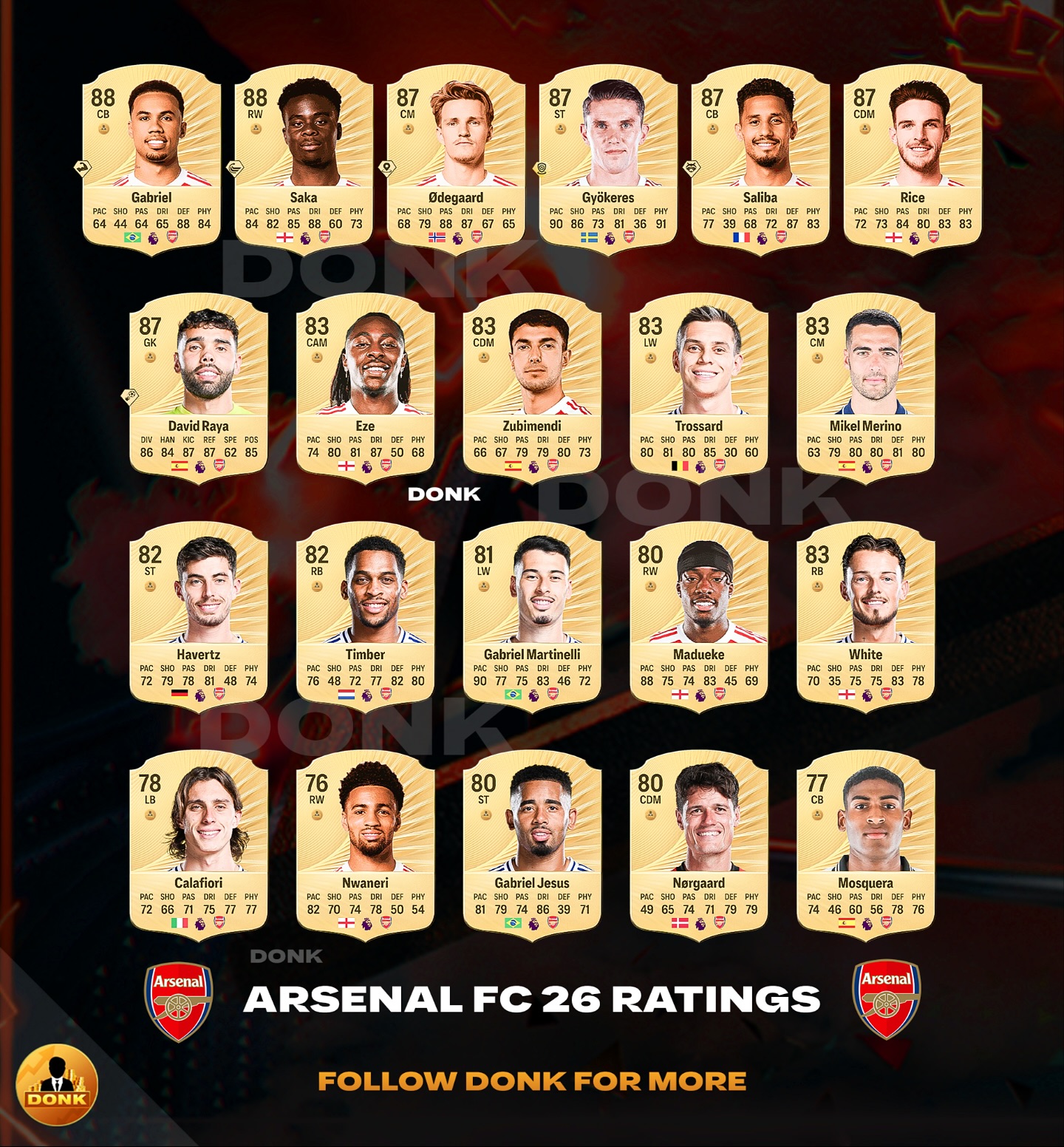 ریتینگ کامل تیم آرسنال در EA FC 26