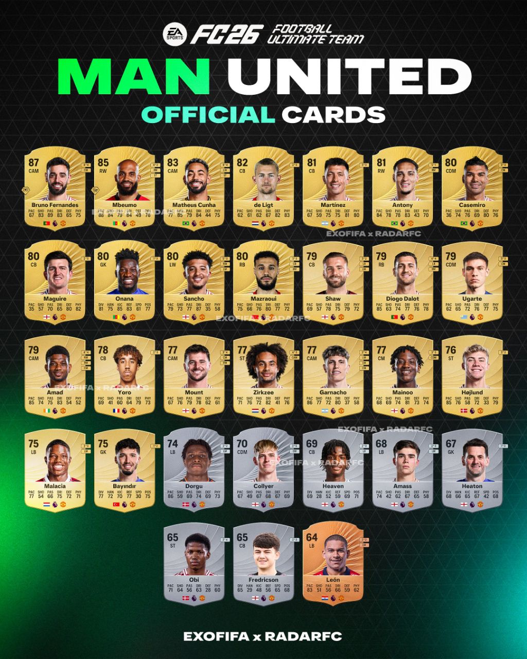 ریتینگ بازیکنان منچستریونایتد در EA FC 26