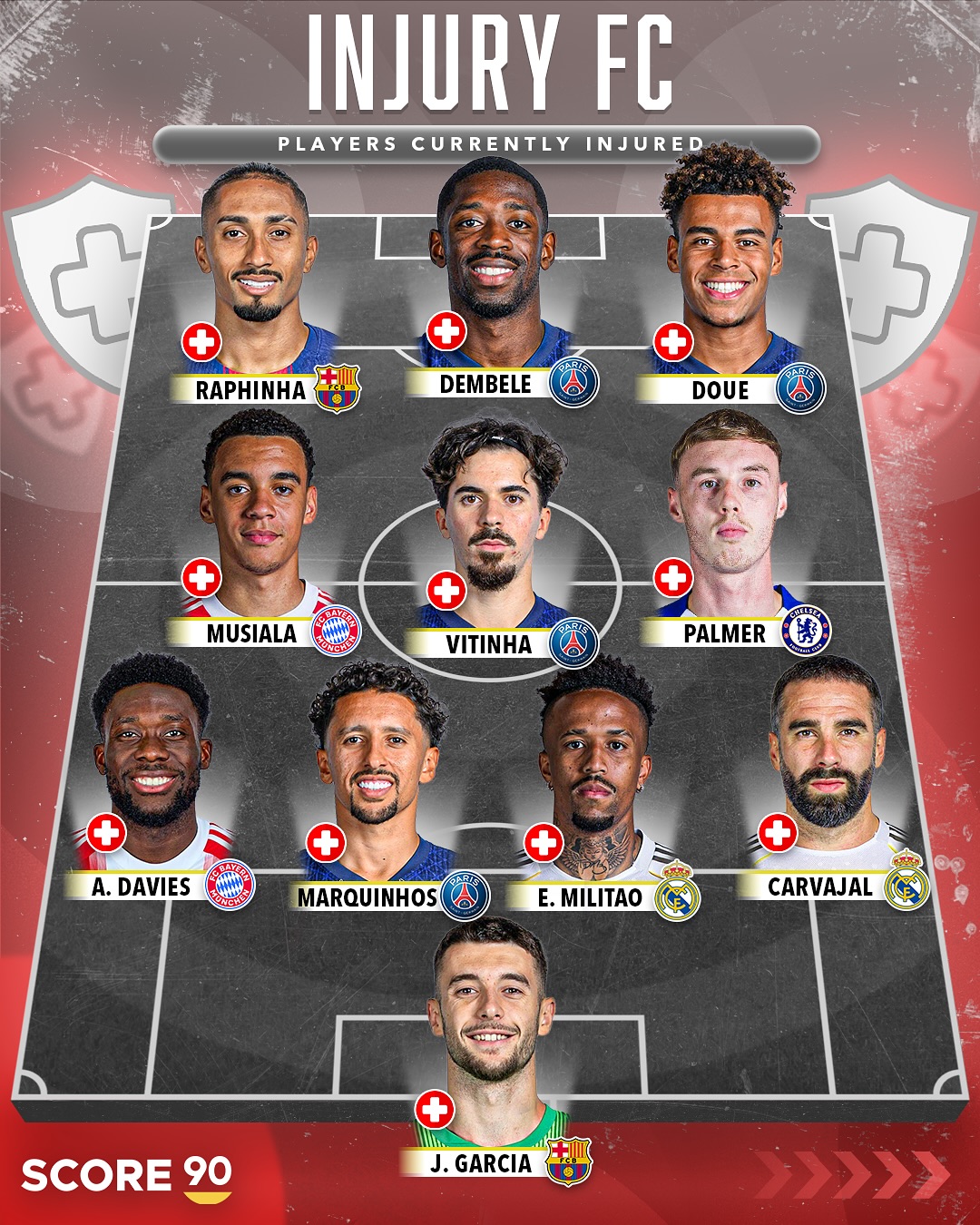 تیم منتخب مصدومان فصل ۲۶-۲۰۲۵