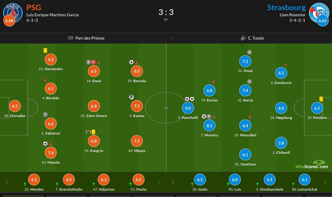 نمرات بازیکنان دو تیم از هو اسکورد