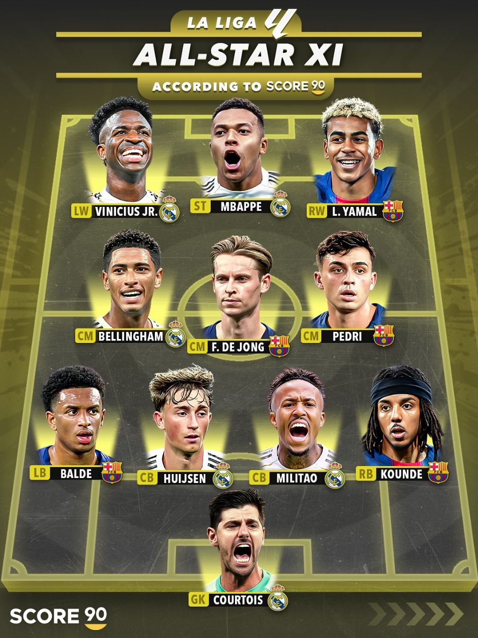 تبم منتخب ستارگان لالیگا 