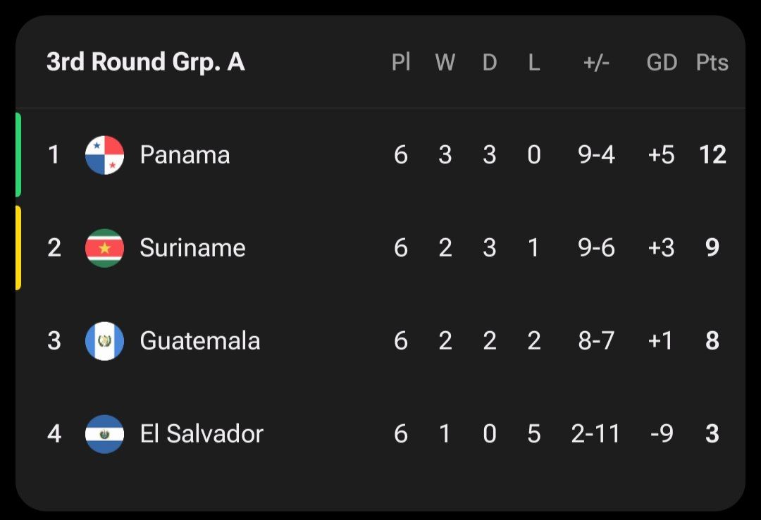 جدول نهایی گروه A