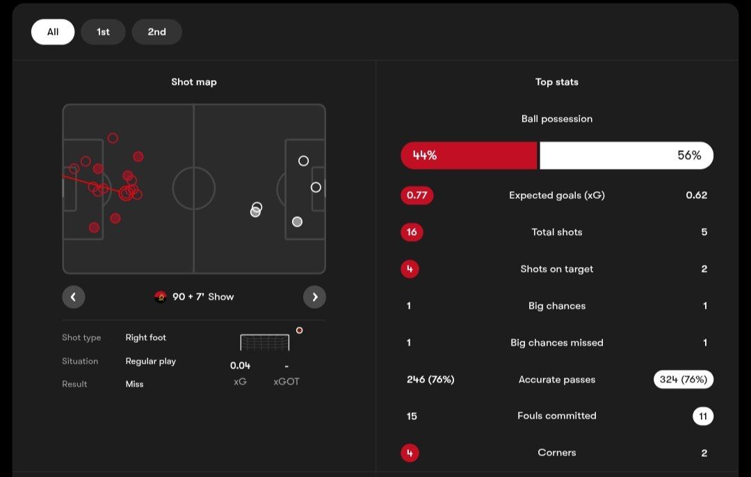 برتری آنگولا (قرمز) برابر مصر (سفید)