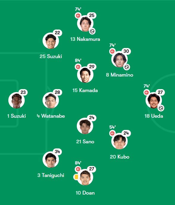 ترکیب ژاپن مقابل برزیل