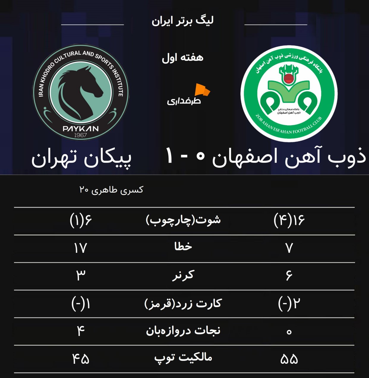 ذوب آهن اصفهان و پیکان تهران آمار کلی این بازی در هفته اول لیگ برتر ایران