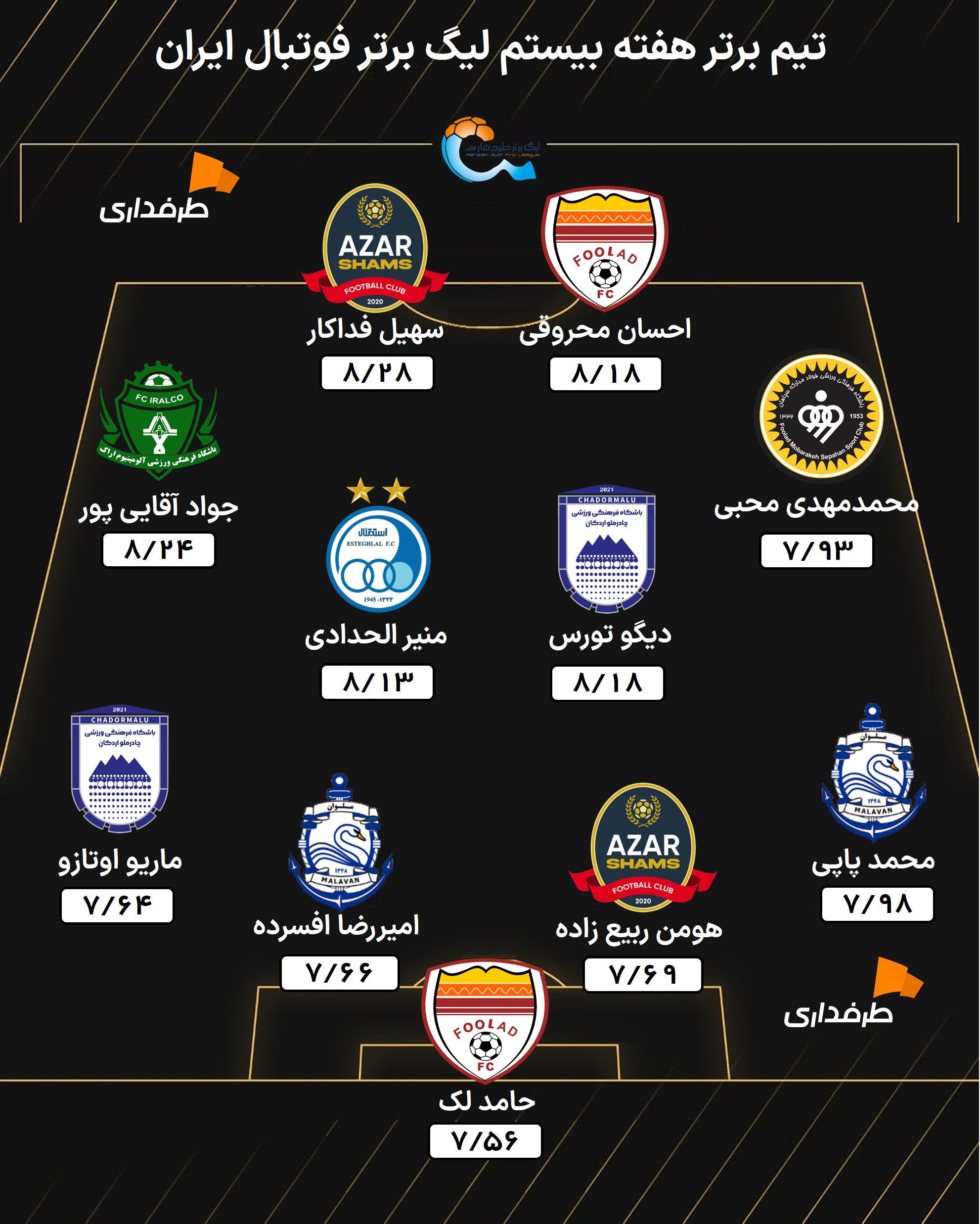 تیم برتر هفته بیستم لیگ برتر ایران - منیر الحدادی، محمدمخهدی محبی و دیگران